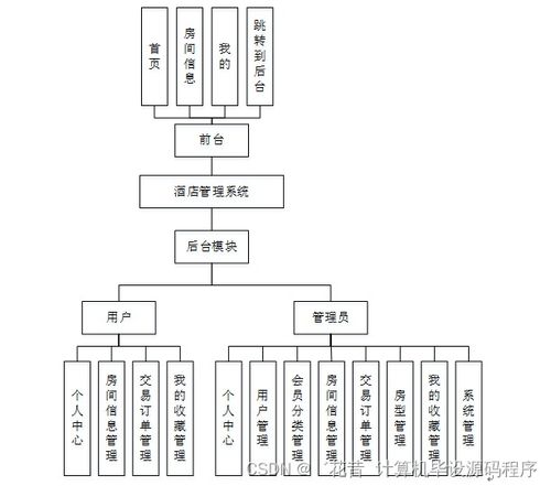 如何选择基于Java JSP的酒店管理系统作为毕业设计 以0049y项目为例