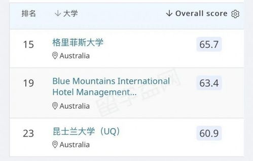 为什么我实名推荐澳大利亚学习酒店管理？